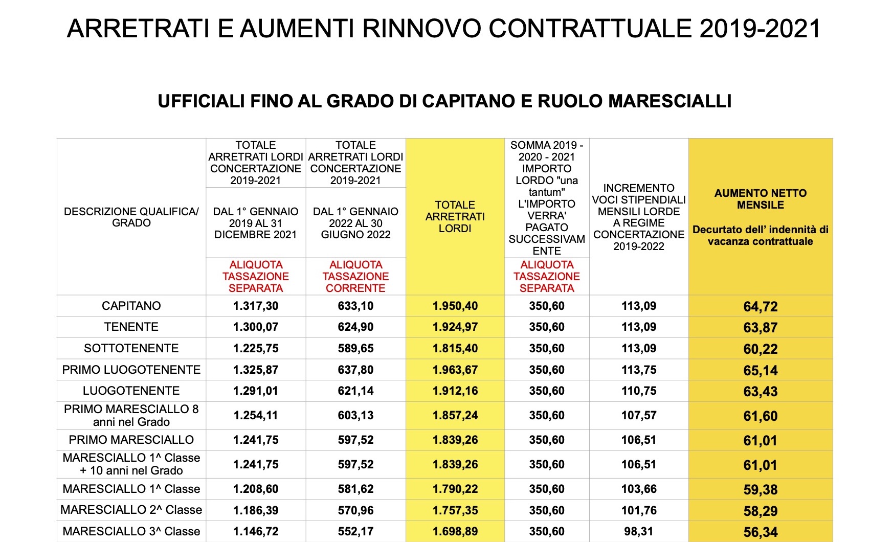 ARRETRATI RIDOTTO
