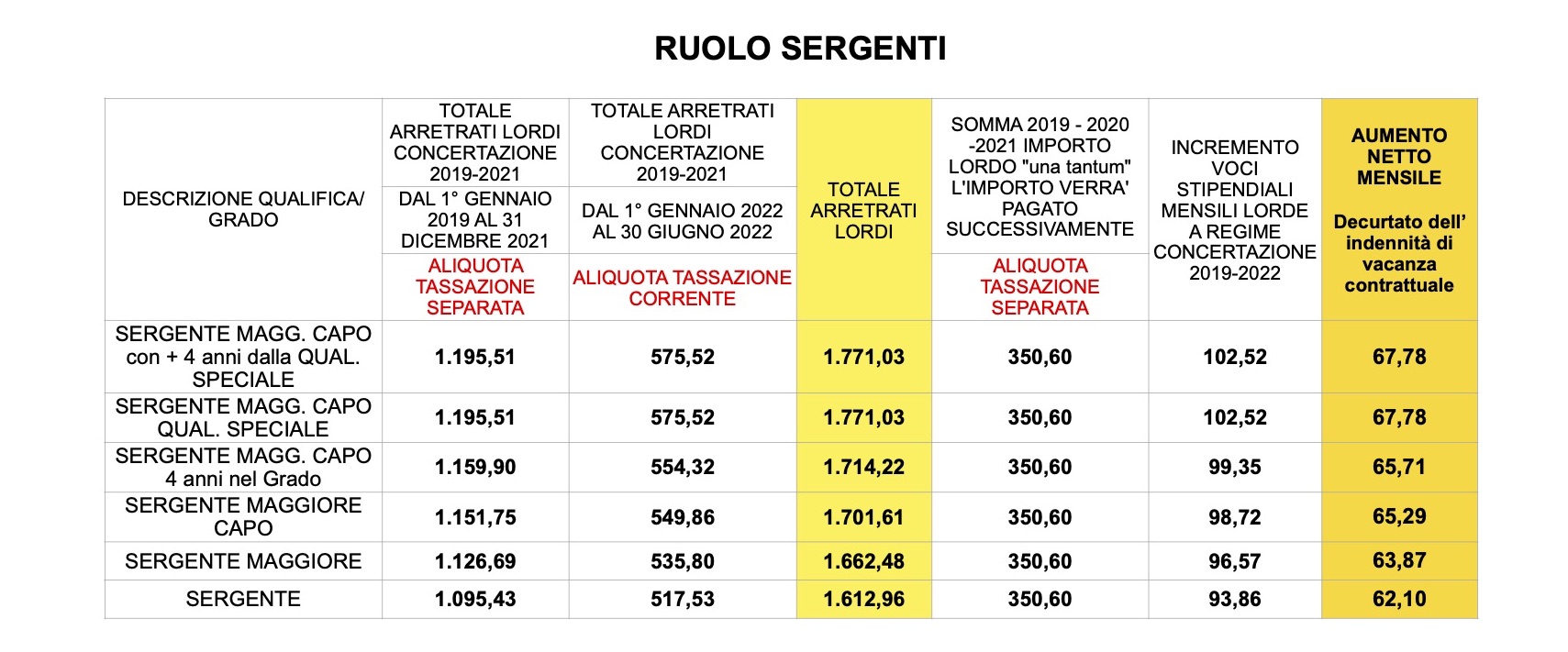 ARRETRATI RIDOTTO1