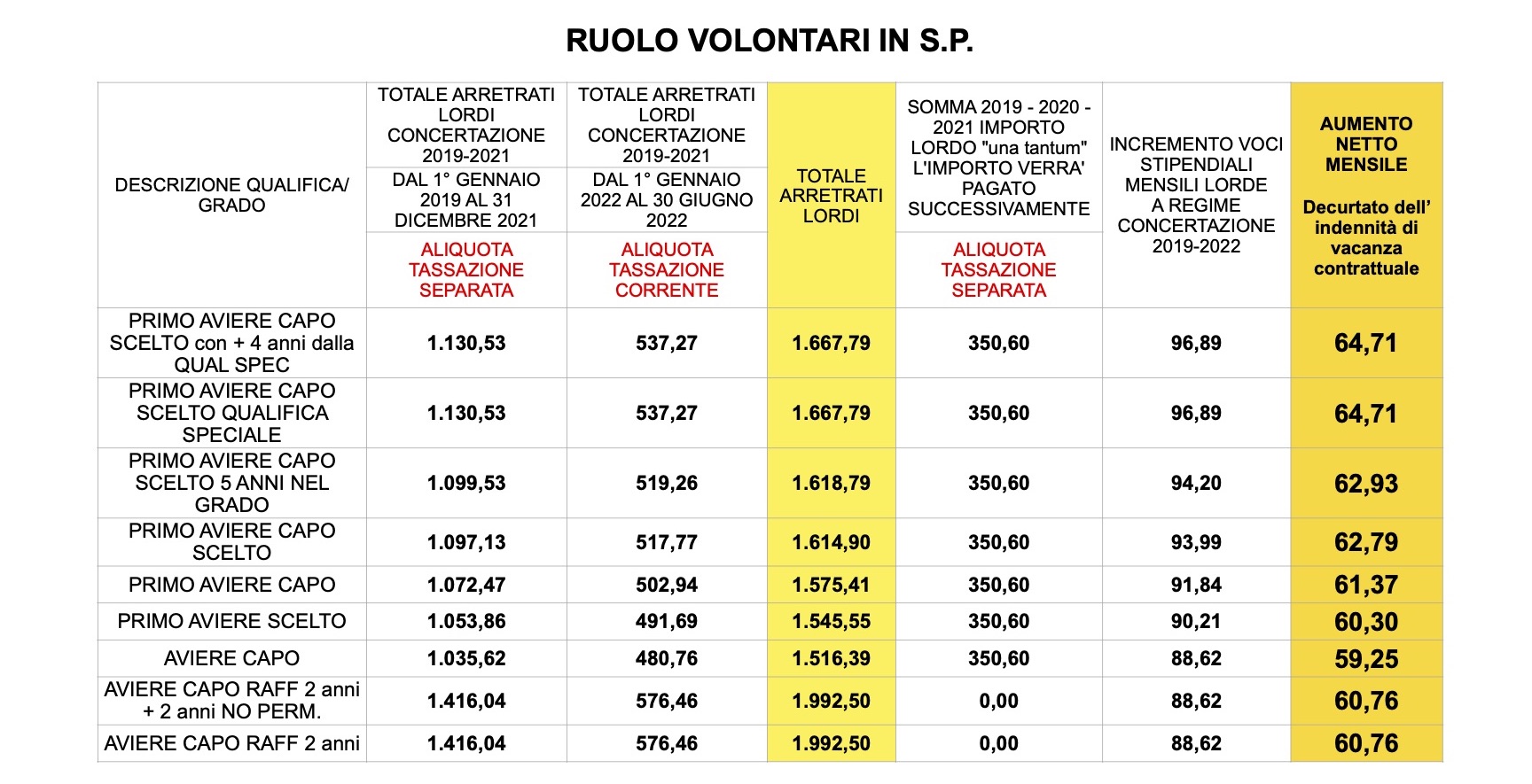 ARRETRATI RIDOTTO2